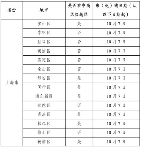 2022年10月22日